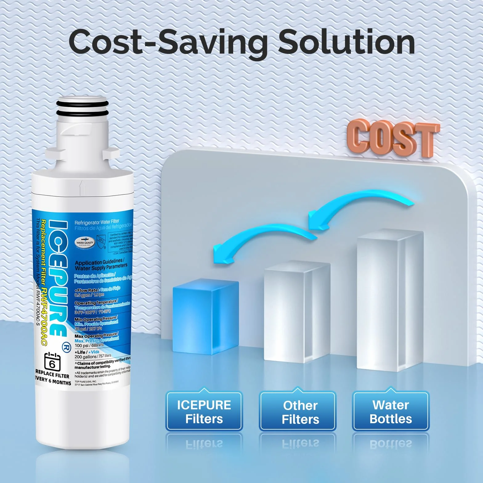 ICEPURE LT1000P Filtro de agua y aire para refrigerador, compatible con LG LT1000P, LT1000PC, MDJ64844601, Kenmore 46-9980, 9980, ADQ74793501, ADQ74793502 y LT120F Combo blanco, 3 piezas