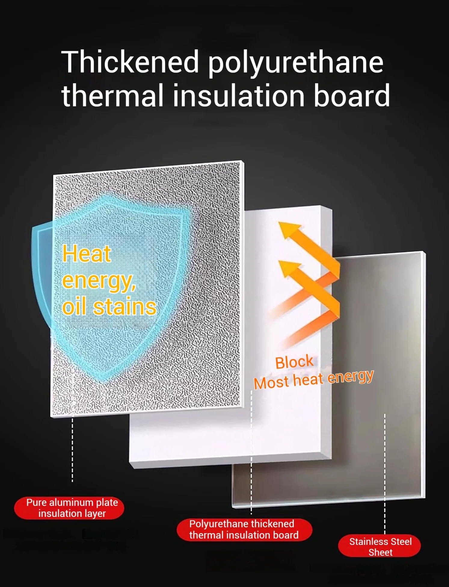 Genérico Panel Aislante magnético para frigorífico y Panel Lateral para Cocina de Gas, Protector de Cocina Resistente al Calor (70x60cm) - Solución de Ahorro de energía y Espacio