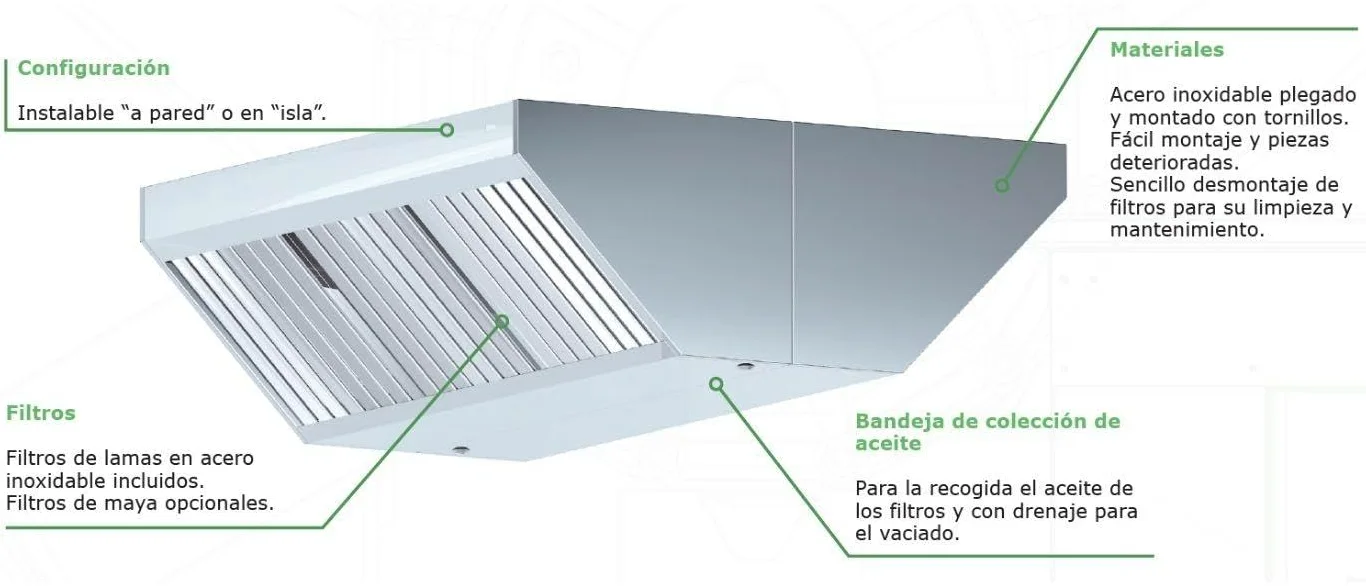 Campana Extractora Industrial Modelo Económico en Acero Inoxidable para Pared o Central a Techo - 5 Filtros - 2499mm