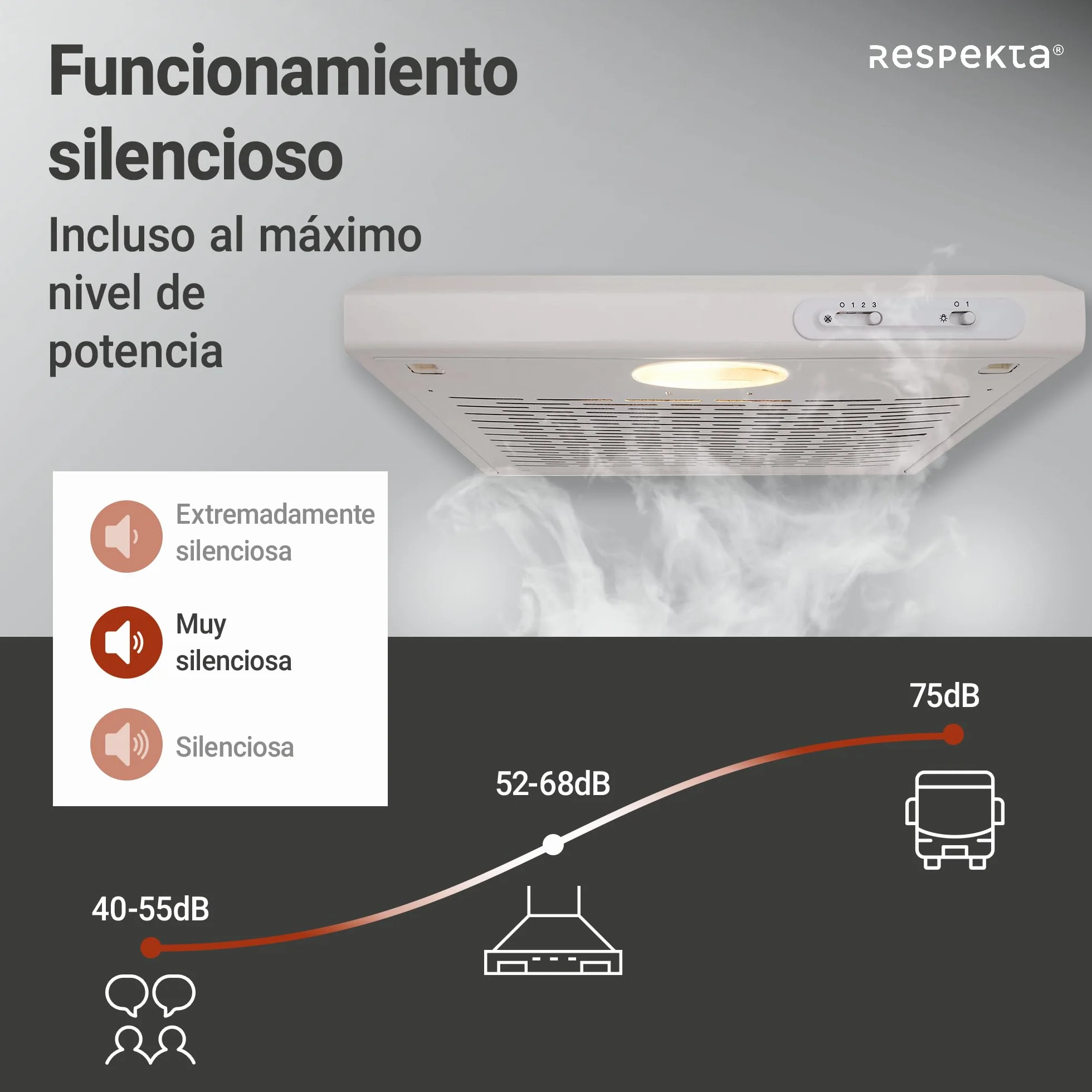 respekta DH520WL - Campana para empotrar (50 cm, eficiencia energética: C), color blanco