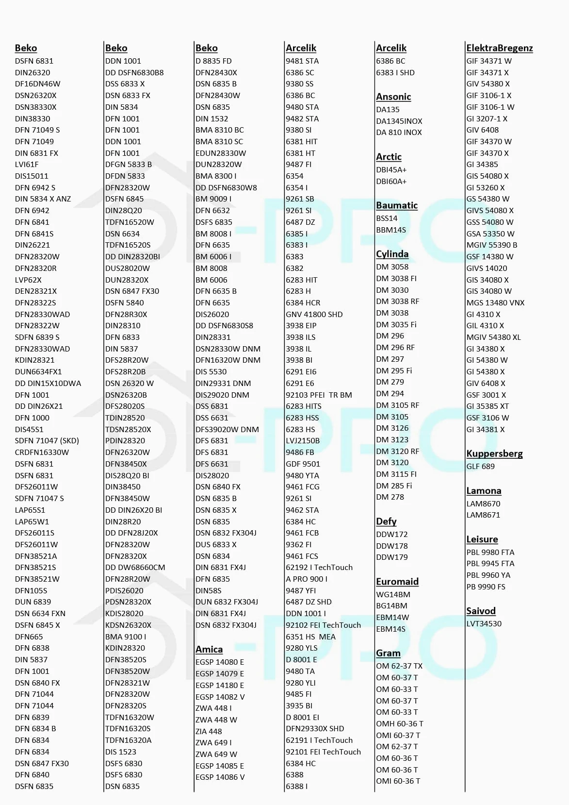DL-pro Bomba de circulación para Beko Arcelik 1783900300 bomba para lavavajillas lavavajillas lavavajillas