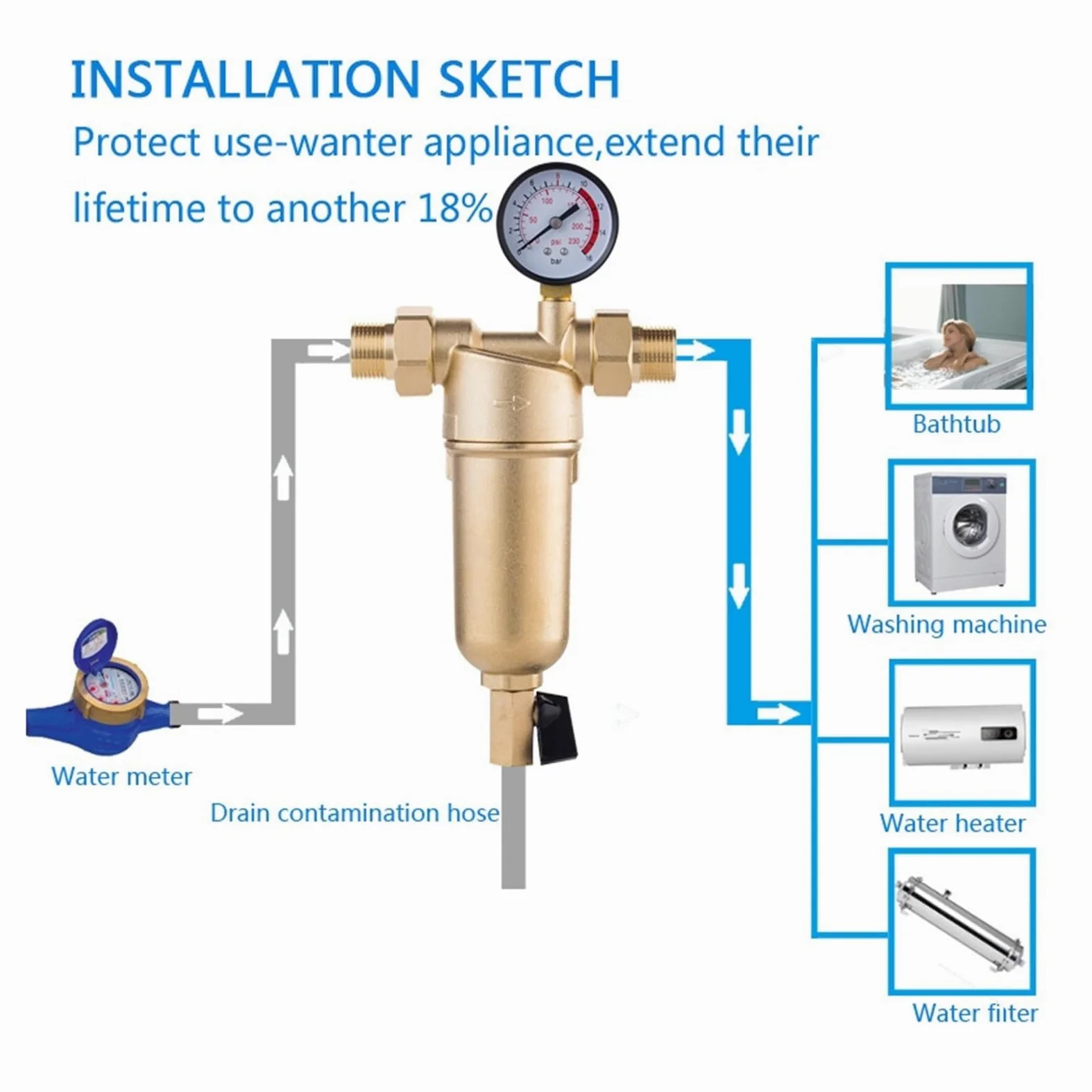 Filtro de agua, Sifón Backwas Pre-filtro de agua caliente, de purificador de latón entero Prefiltro de malla de acero inoxidable con manómetro de agua caliente(Whole brass,0.5 inch)