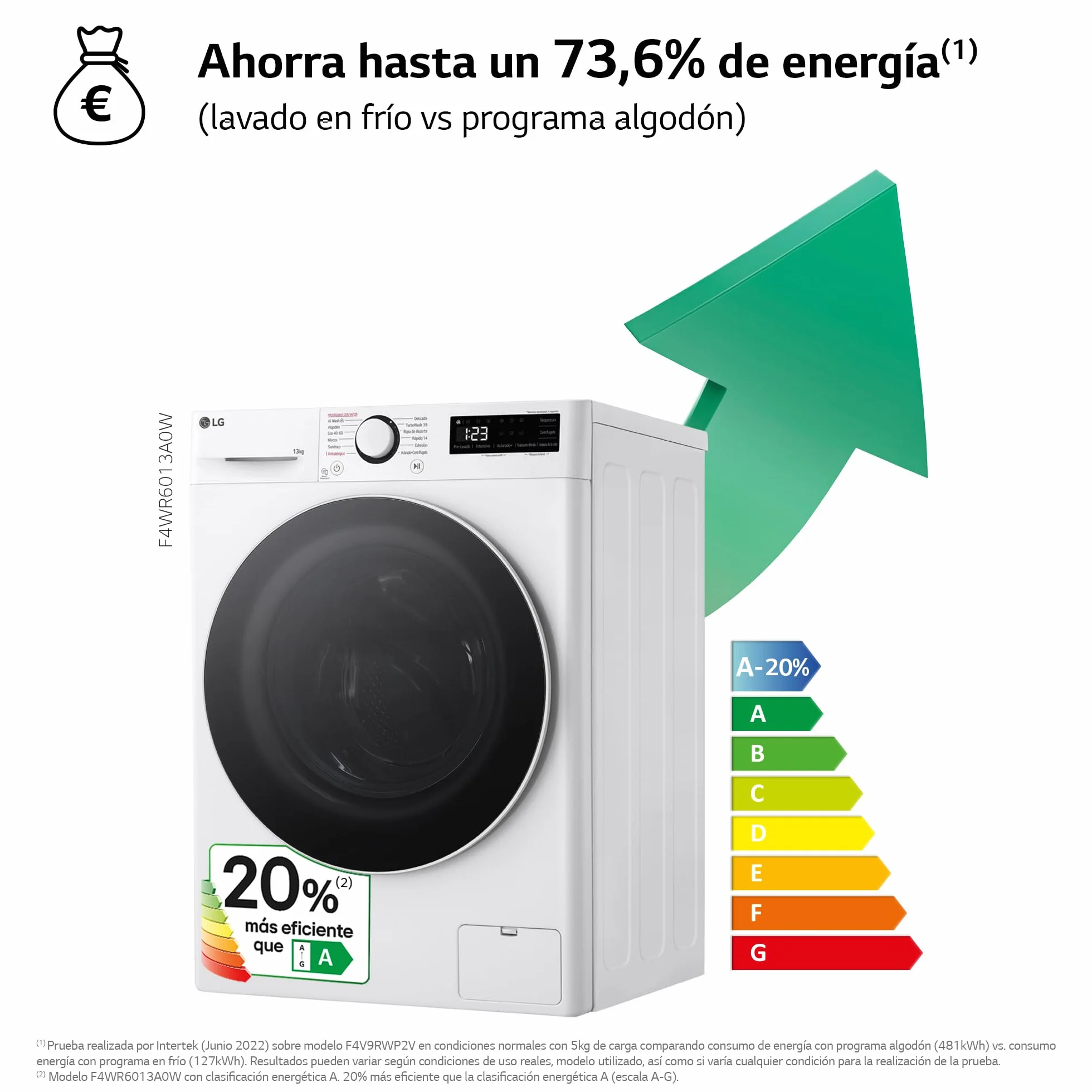 LG F4WR6013A0W - Lavadora Inteligente, 13kg, AI Direct Drive, 1400rpm, Carga Frontal, Clasificación A, TurboWash 360º, Vapor Steam, Serie 600, Blanco