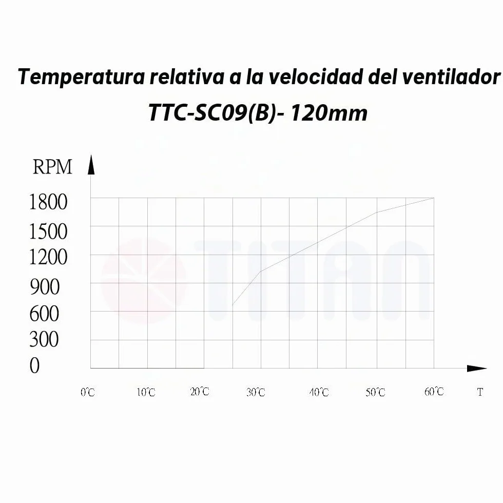 Titan TTC-SC09TZ - Ventilador de refrigerador