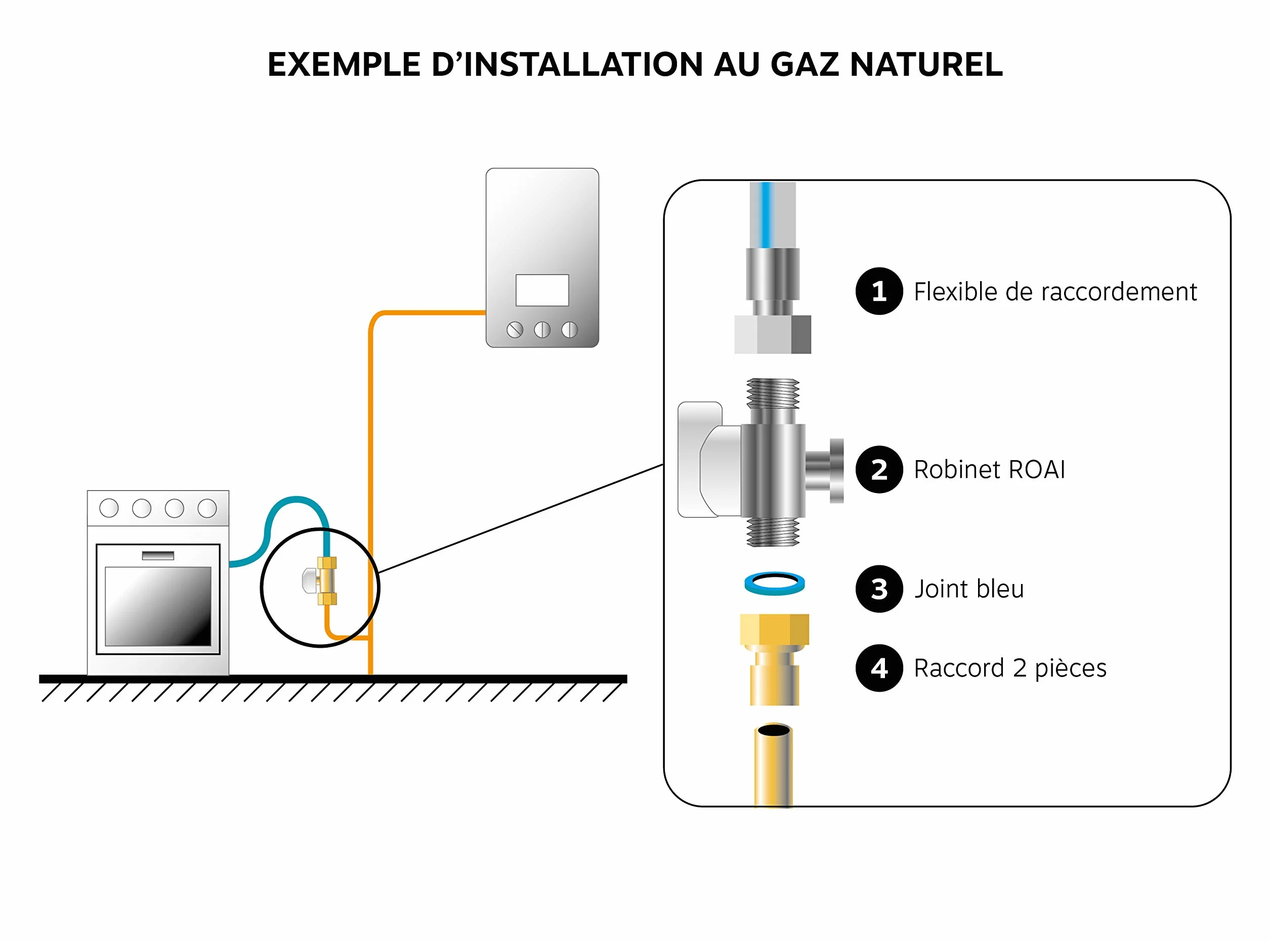SOMATHERM FOR YOU, Manguera de acero inoxidable de 2 metros para gas natural – Accesorios de tuerca giratoria 15/21 – Vida útil ilimitada – Ideal para alimentar tus dispositivos con gas natural