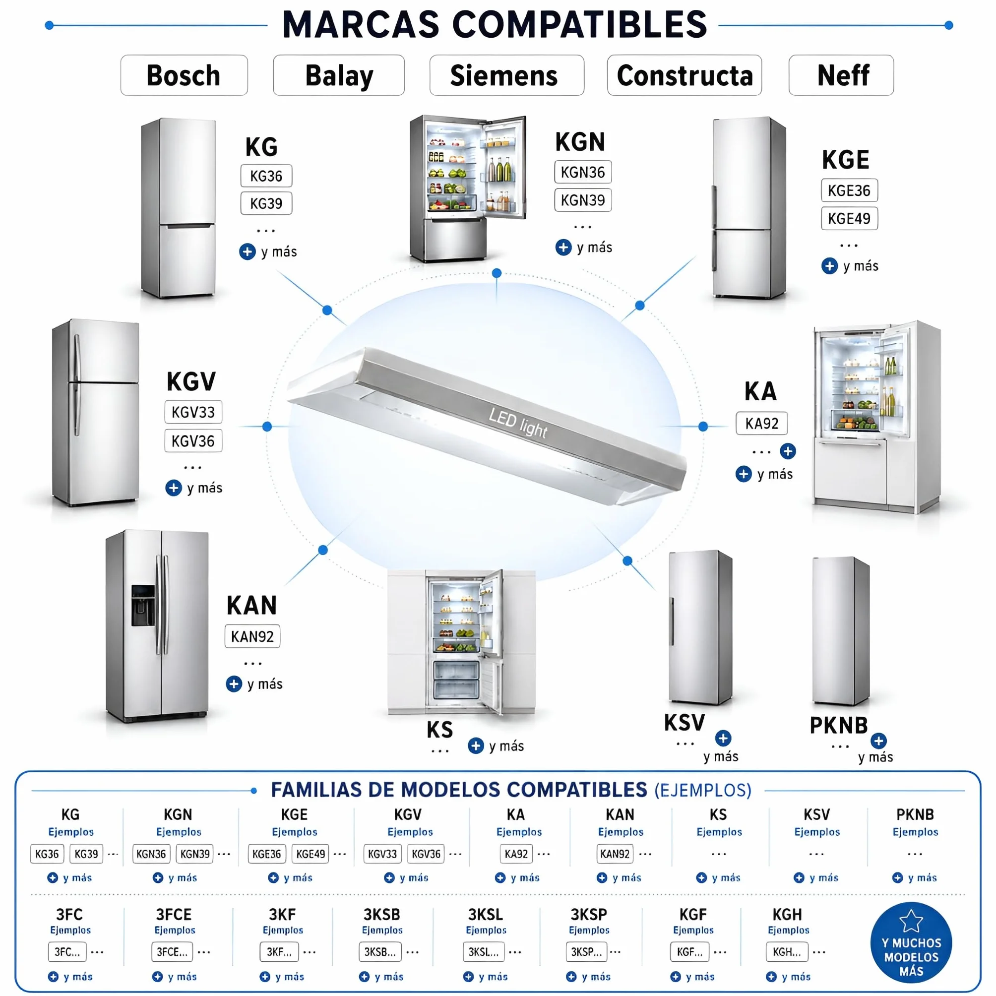 MIRTUX Luz Diodo Led Interior para Frigorifico Compatible con Balay, Bosch, Siemens, Constructa, Neff - Medidas: Ancho 32mm y Largo 138 mm -Códigos originales: 10024820, 10003924 y 00628627