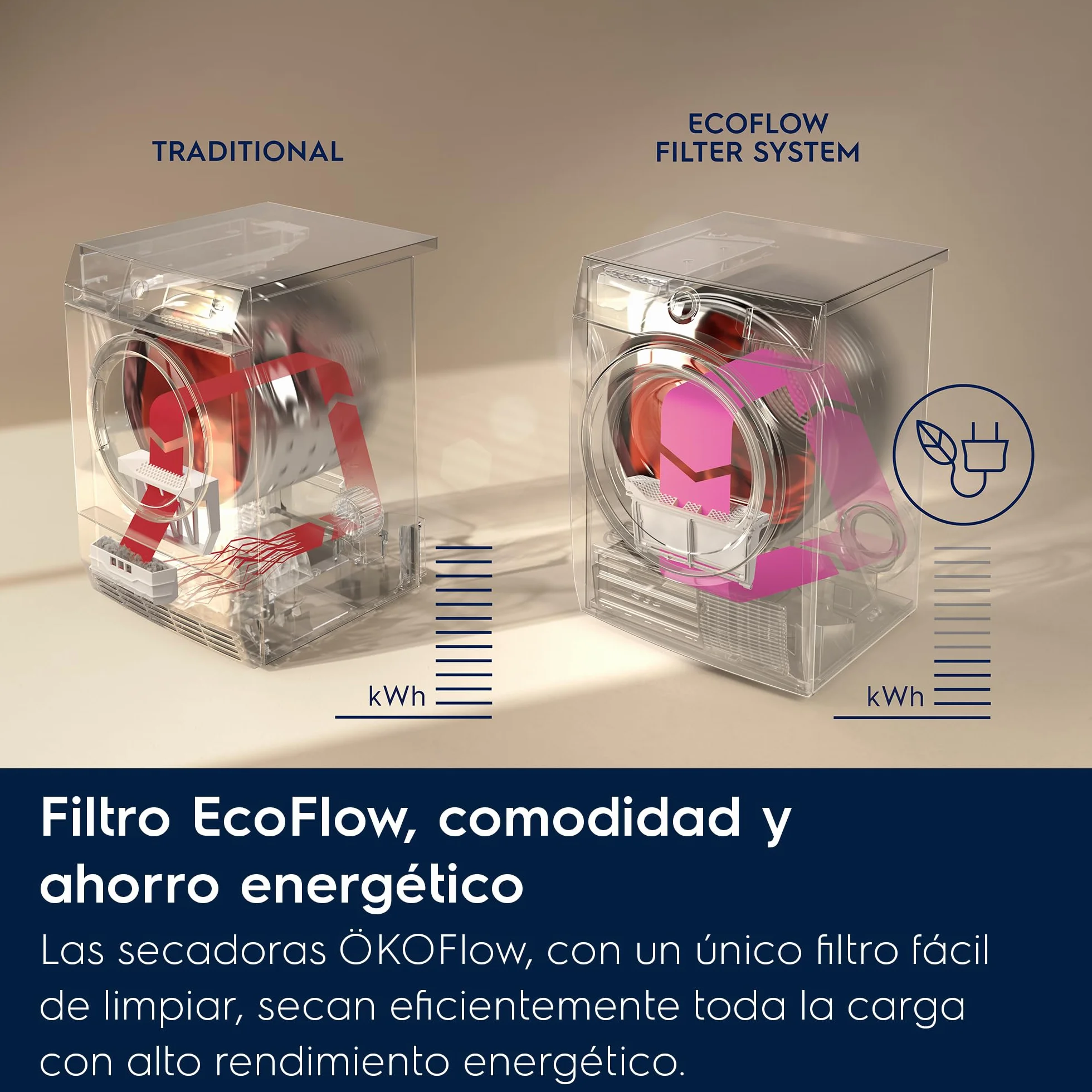 Electrolux Secadora de Carga Frontal EW7H5825IB, 8 Kg, Tecnología SensiCare, Sistema GentleCare, Libre Instalación, Sistema EcoFlow, Inicio Diferido, Panel LCD, Blanco