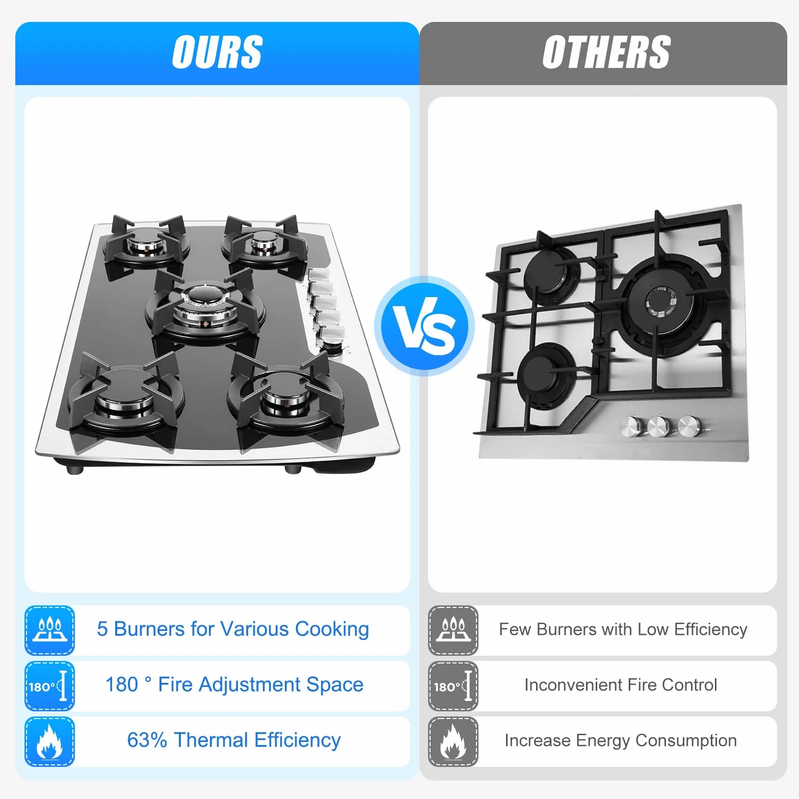 Cocina de gas de 5 zonas, 90 cm, autosuficiente, 5 focos, gas natural/propano, para cocina comercial en hogares o