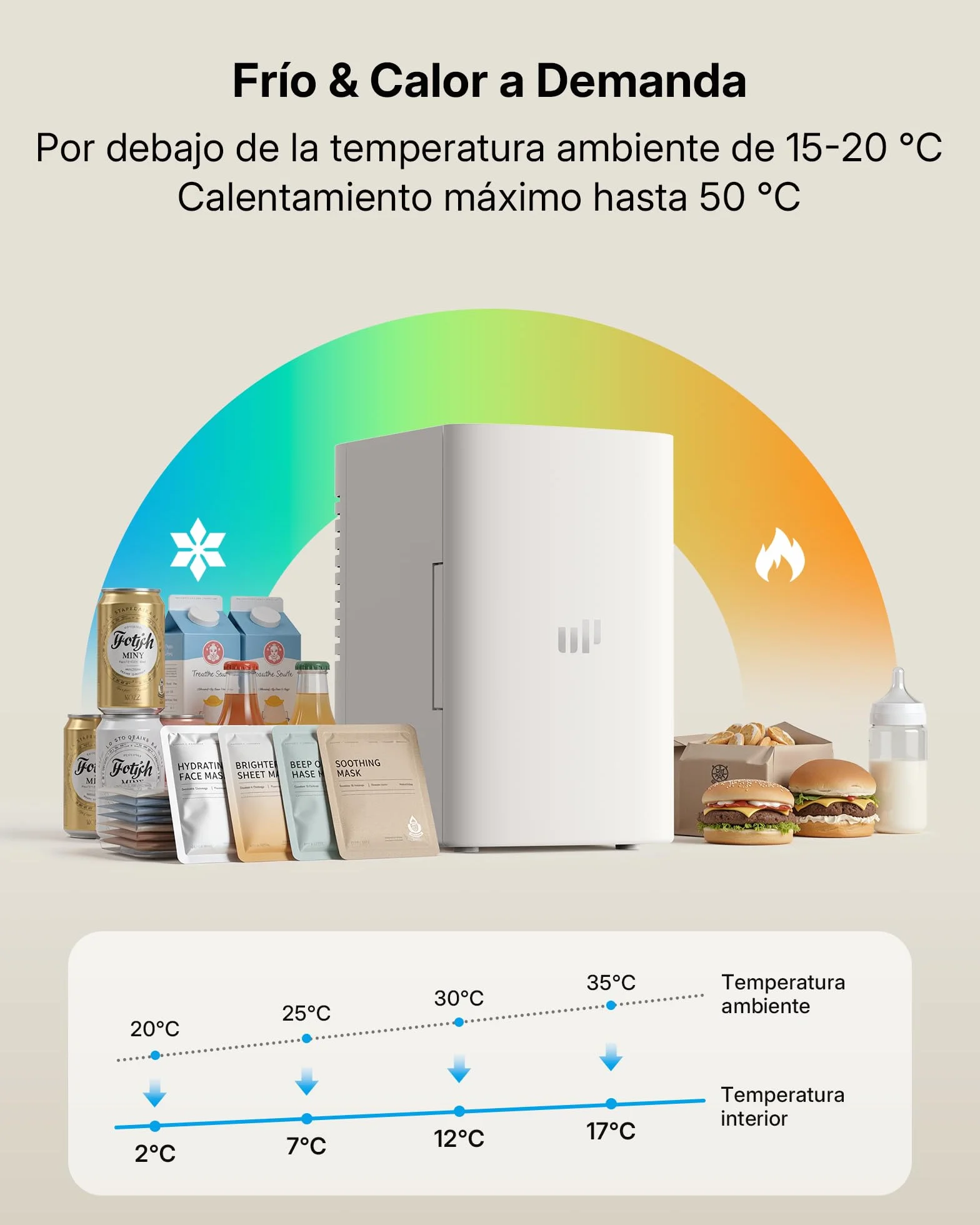 Upstreman Mini Nevera 6 litros, 12V 220V Fridge Portatil para Habitacion Oficina Coche Caravanas Camping, Función Enfriamiento y Calentamiento, para Skincare Red Bull Cosmeticos Coca Cola, TR6