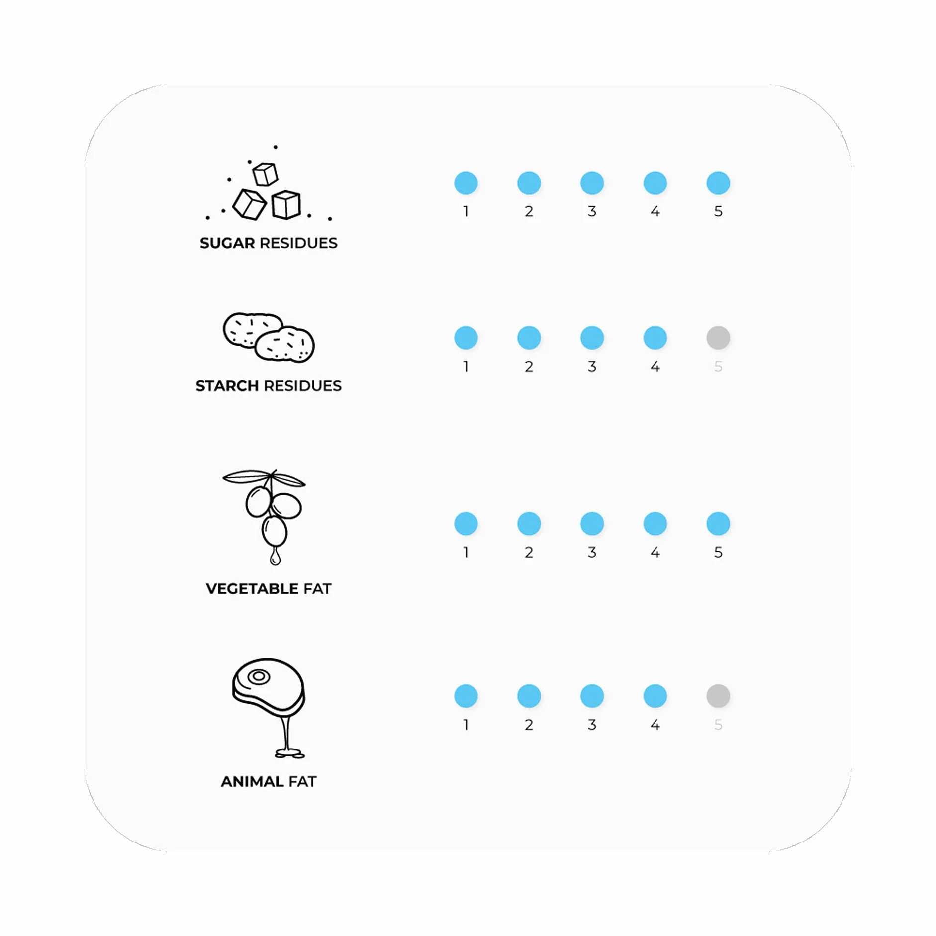 UNOX - Juego de 10 detergentes Det&Rinse de 1 litro para horno