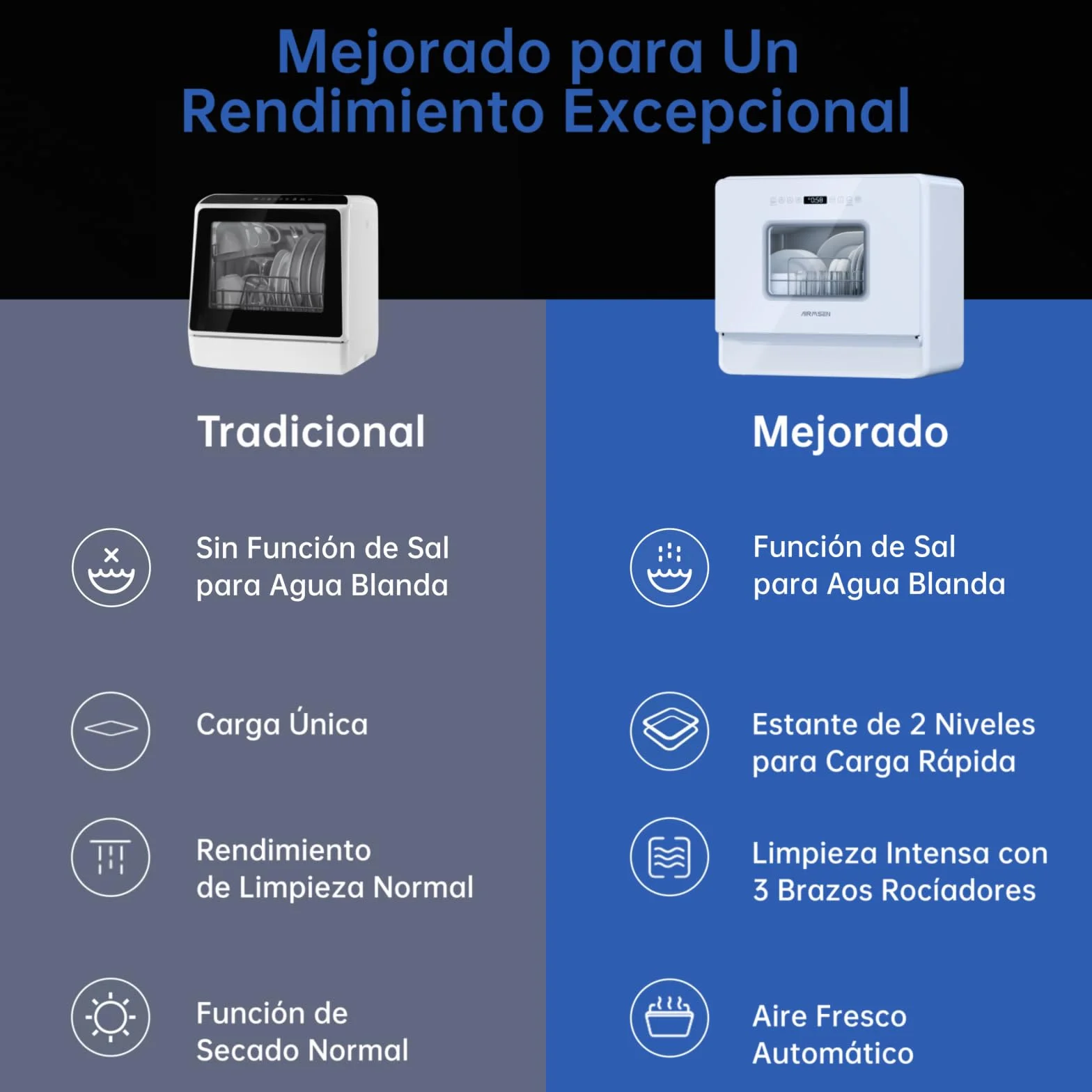 AIRMSEN Lavavajillas Portátil Pequeño con 7+2 Programas, Función de Sal Absoftante Depósito de 5L Control Táctil y Pantalla LED, Para Cocinas, Apartamentos y Dormitorios, Blanco