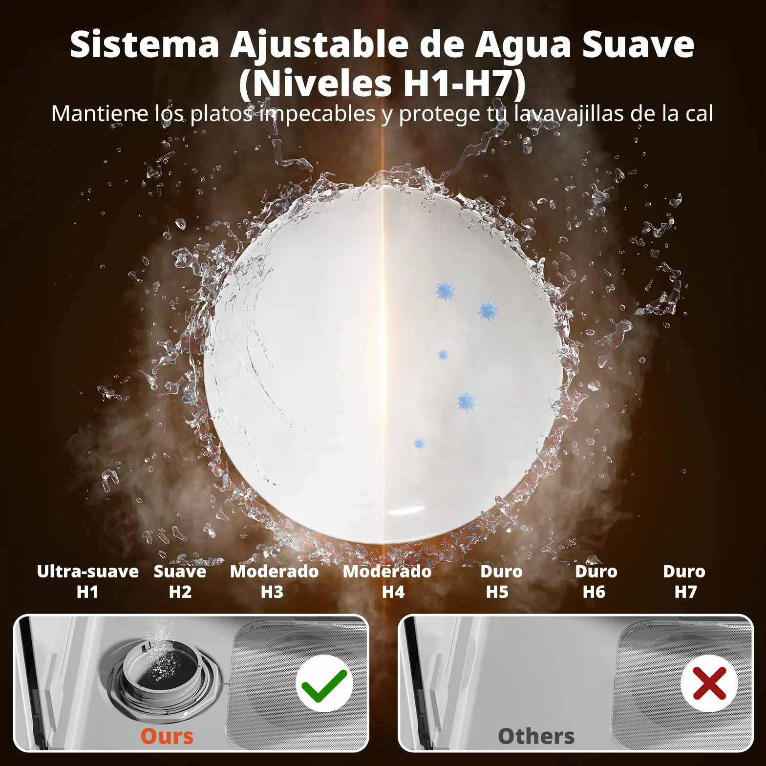 AIRMSEN Mini Lavavajillas Portátil 5L 8+3 Programas Inicio Diferido 1-18h Ablandador Agua Bloqueo Infantil