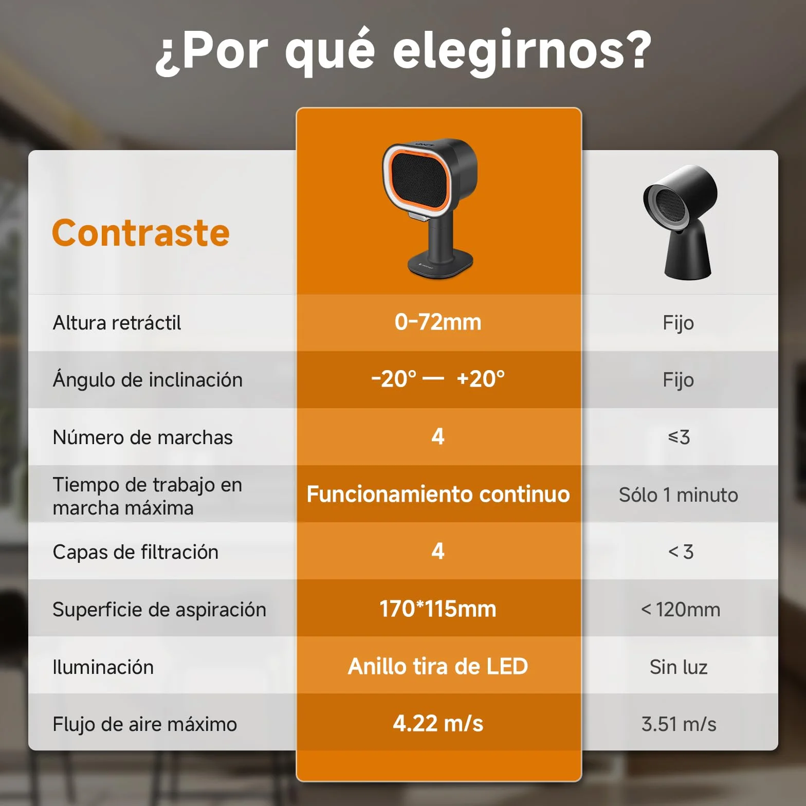 AMZCHEF Campana extractora portátil con altura telescópica e inclinación de 40°, 4 modos de velocidad, silenciosa, filtro de aluminio de gran calibre para apartamentos/BBQ/RV