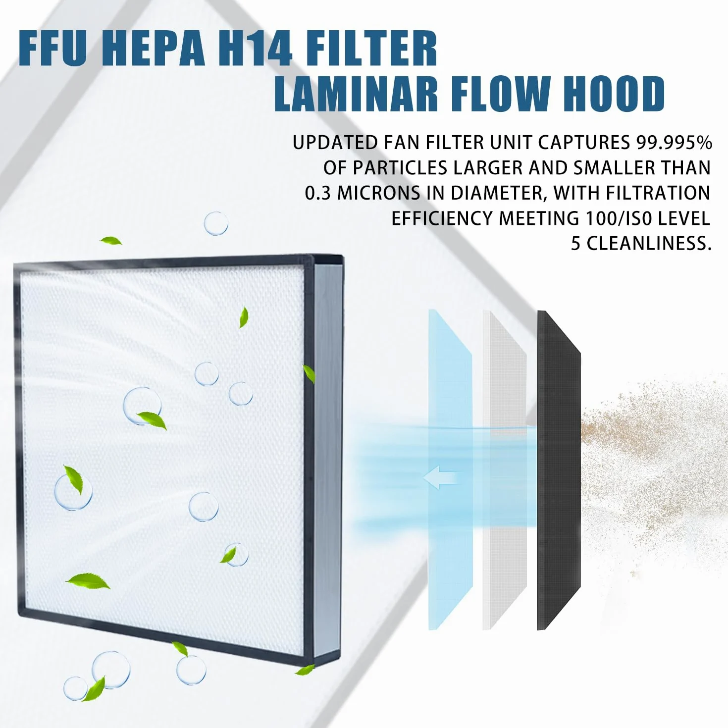 FFU, HEPA H14 Kit de repuesto de filtro de campana de flujo laminar, 1 pieza, unidad de filtro de ventilador actualizada compatible con campana de flujo laminar FFU de 22.6 x 22.6 pulgadas,
