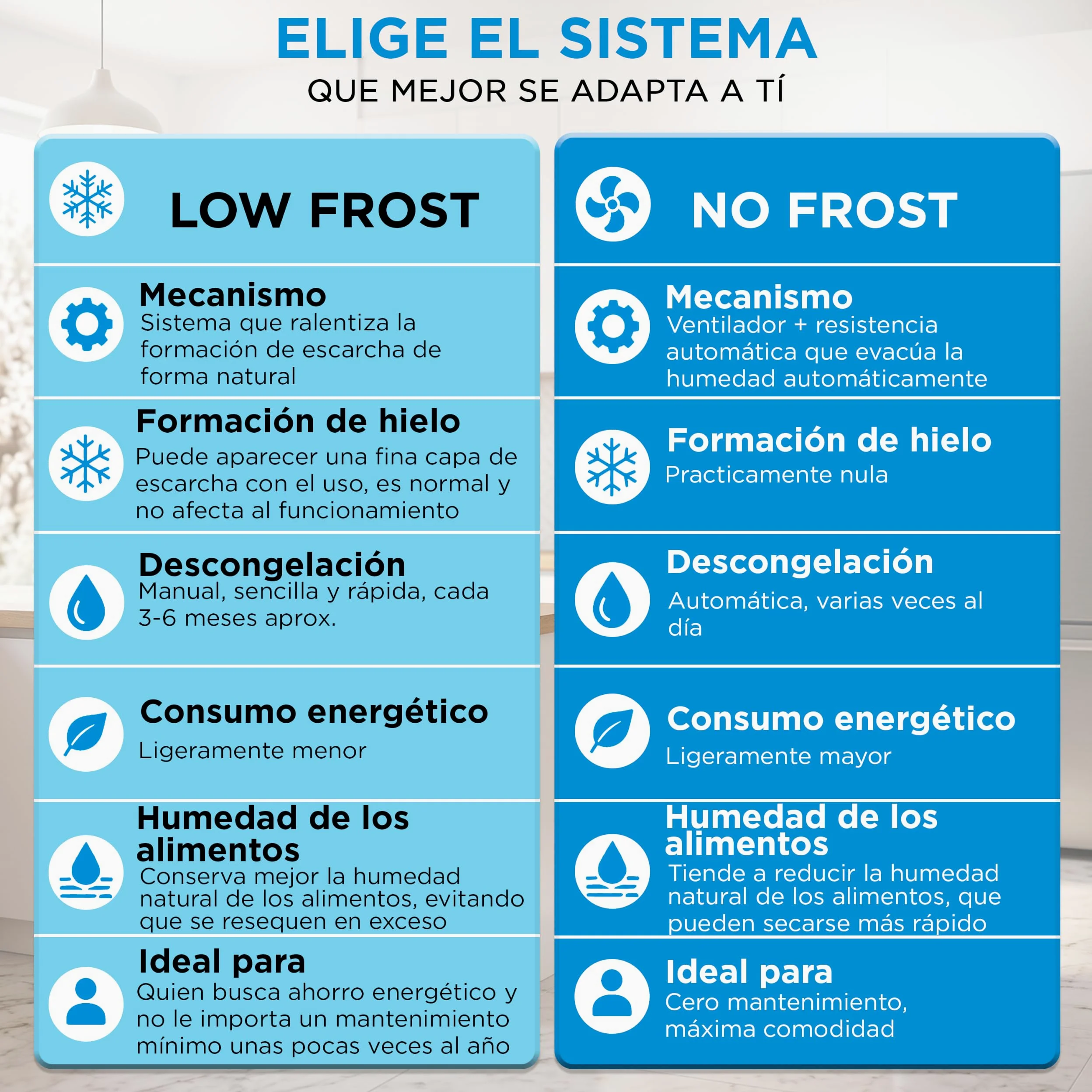 Midea Frigorifico Combi Blanco de 262 L | 55 cm x 177 cm | Nevera Combi con Congelador de 65L y Tecnología Low Frost - Refrigerador Independiente de Bajo Consumo, Puertas Reversibles, Silencioso 39 dB