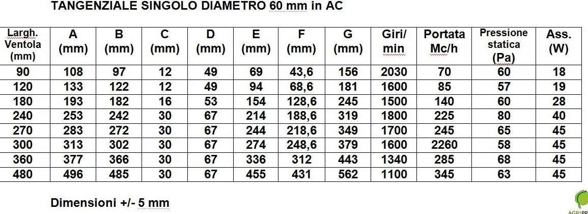 Agripro DN 60 - Ventilador tangencial (18 cm, motor universal)