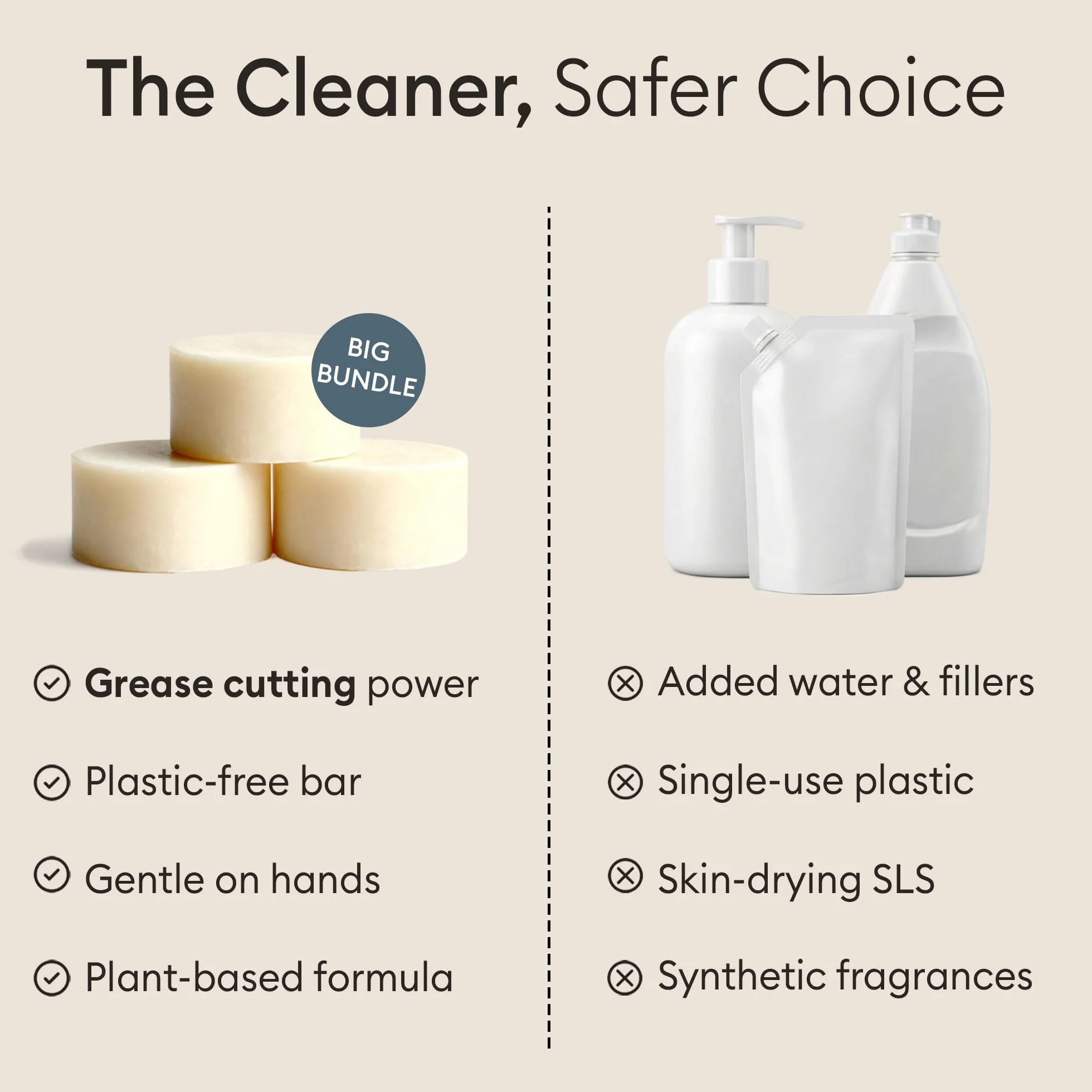 Vove | Paquete completo de lavavajillas ecológico | Cepillo para platos, cepillo para fregar, 3 esponjas y 30 tabletas para lavavajillas | Limpieza sostenible y biodegradable | Limpieza sostenible |