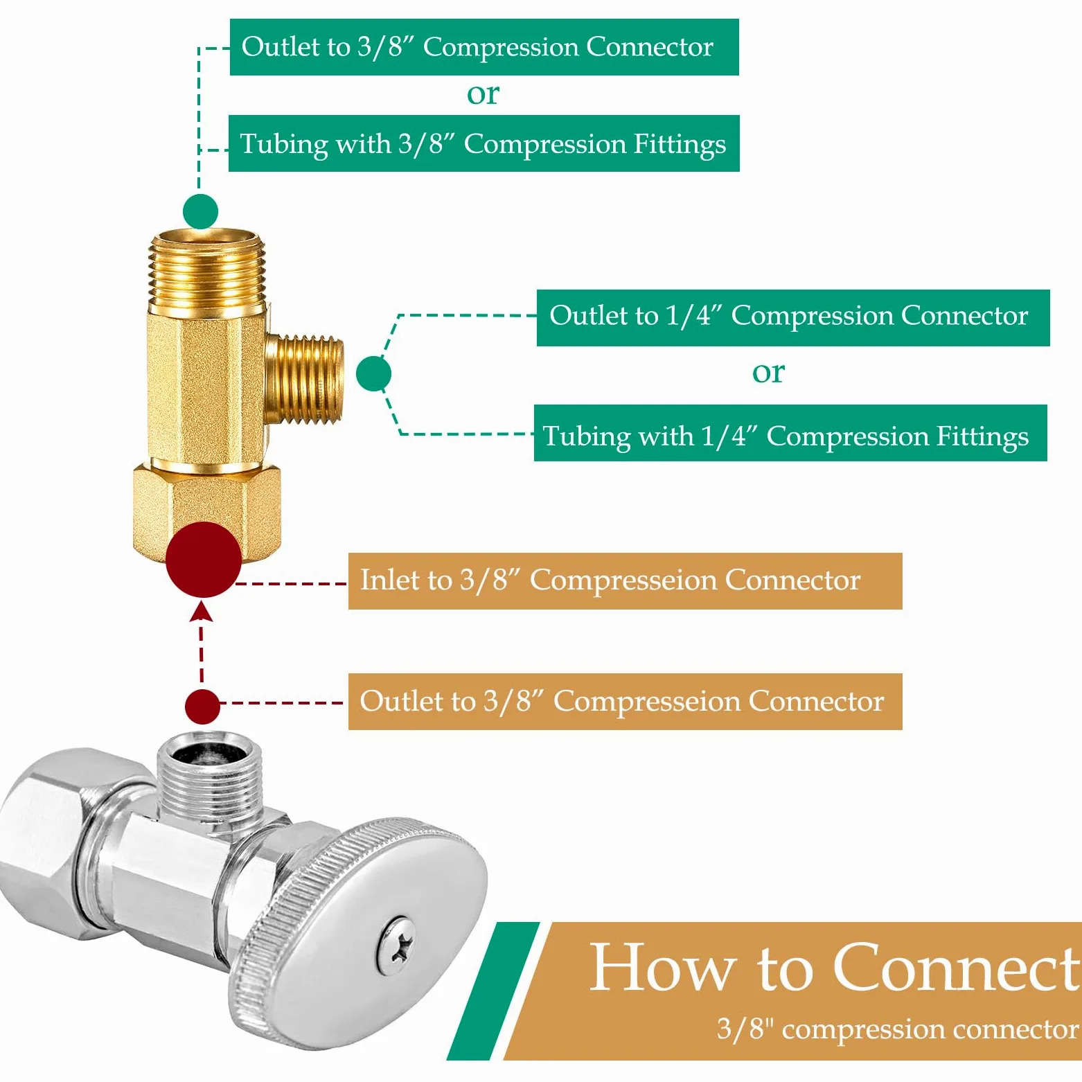 Conector de línea de agua de latón para nevera, divisor de línea de agua para máquina de hielo, disponible para caja de salida de máquina de hielo, grifo de agua potable, sistema de filtración de agua
