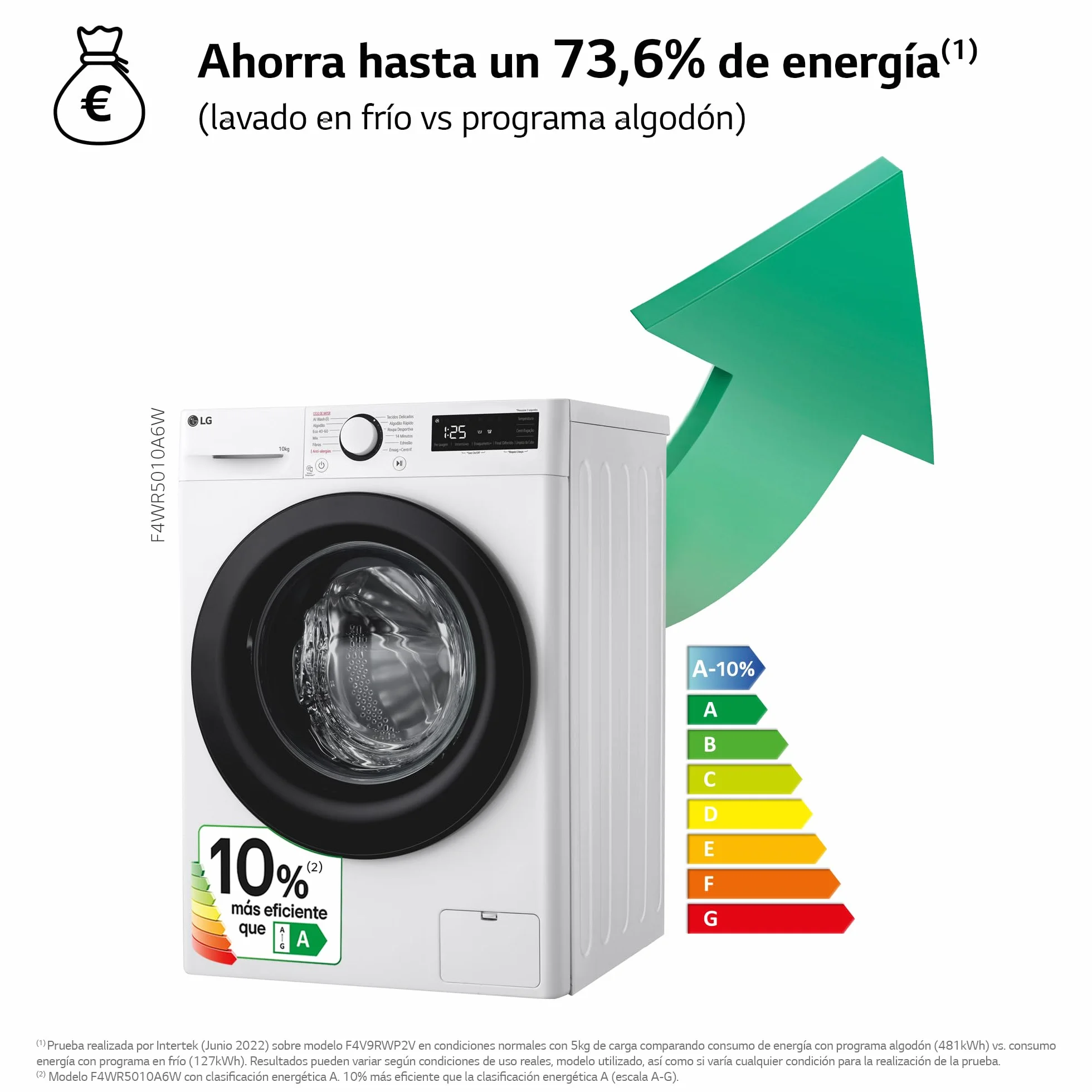 LG F4WR5010A6W - Lavadora Inteligente, 10kg, AI Direct Drive, 1400rpm, Vapor Steam, Clasificación A, Serie 500, Color Blanco