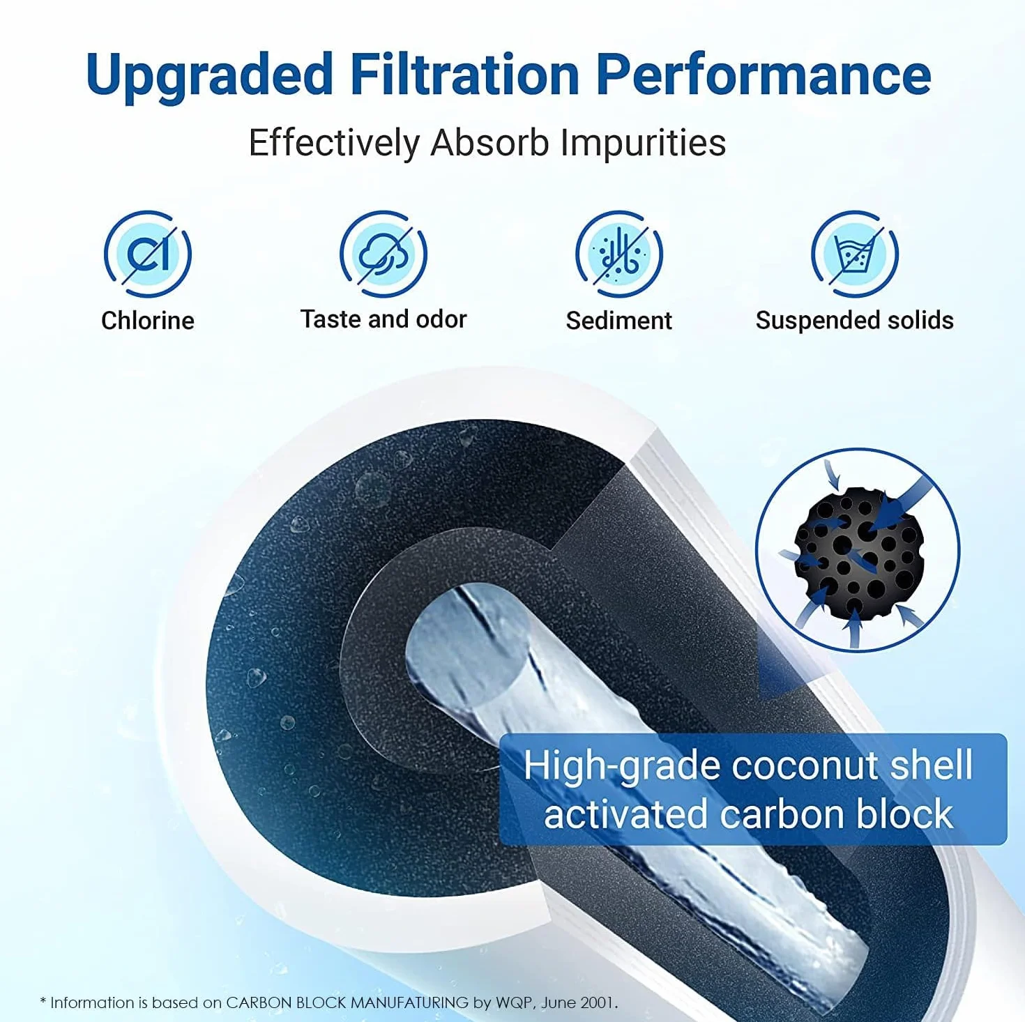 AQUACREST 644845 Filtros de Agua para Frigorífico, Compatible con Bosch UltraClarity 644845, 00740560, 740560, 00499850, 00649379, 9000194412, 9000077104, MIELE/Haier 0060820860, 0060218743 (3)