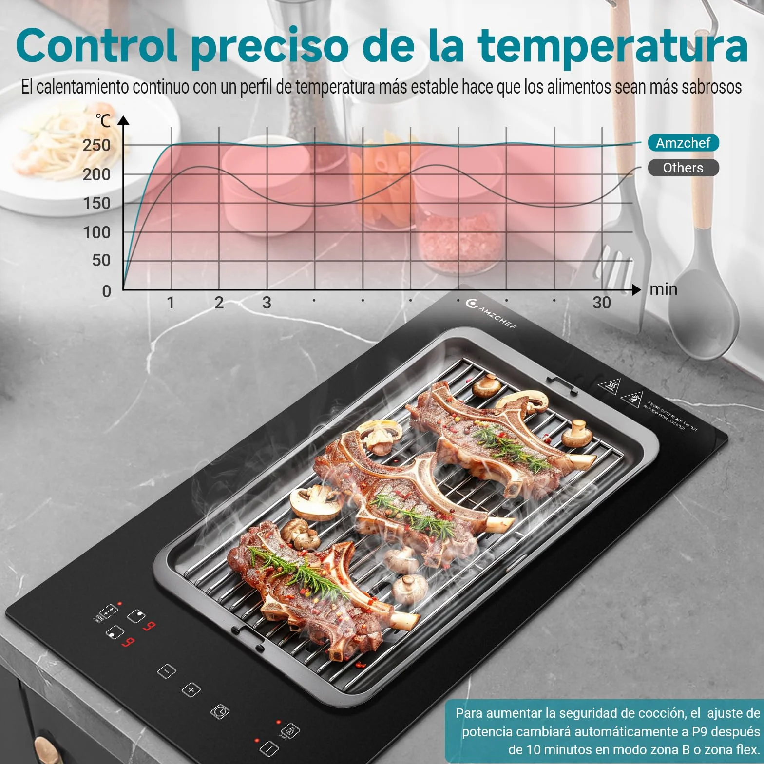 Placa de inducción con zonas flexibles, AMZCHEF placa induccion doble con 9 niveles de potencia, calentamiento intermitente, panel de control de moda, cerradura de seguridad, 3300W, negro