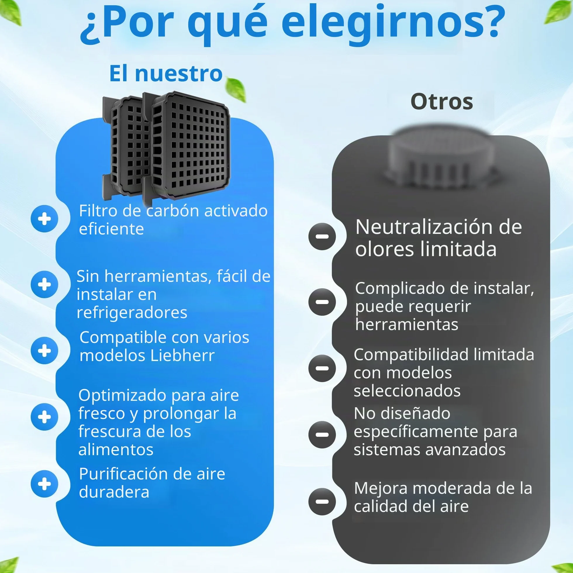 2 filtros para frigorífico Liebherr Fresh Air – reemplaza 7440021-00 [9096989, 988246001, 988246000, 9882429]