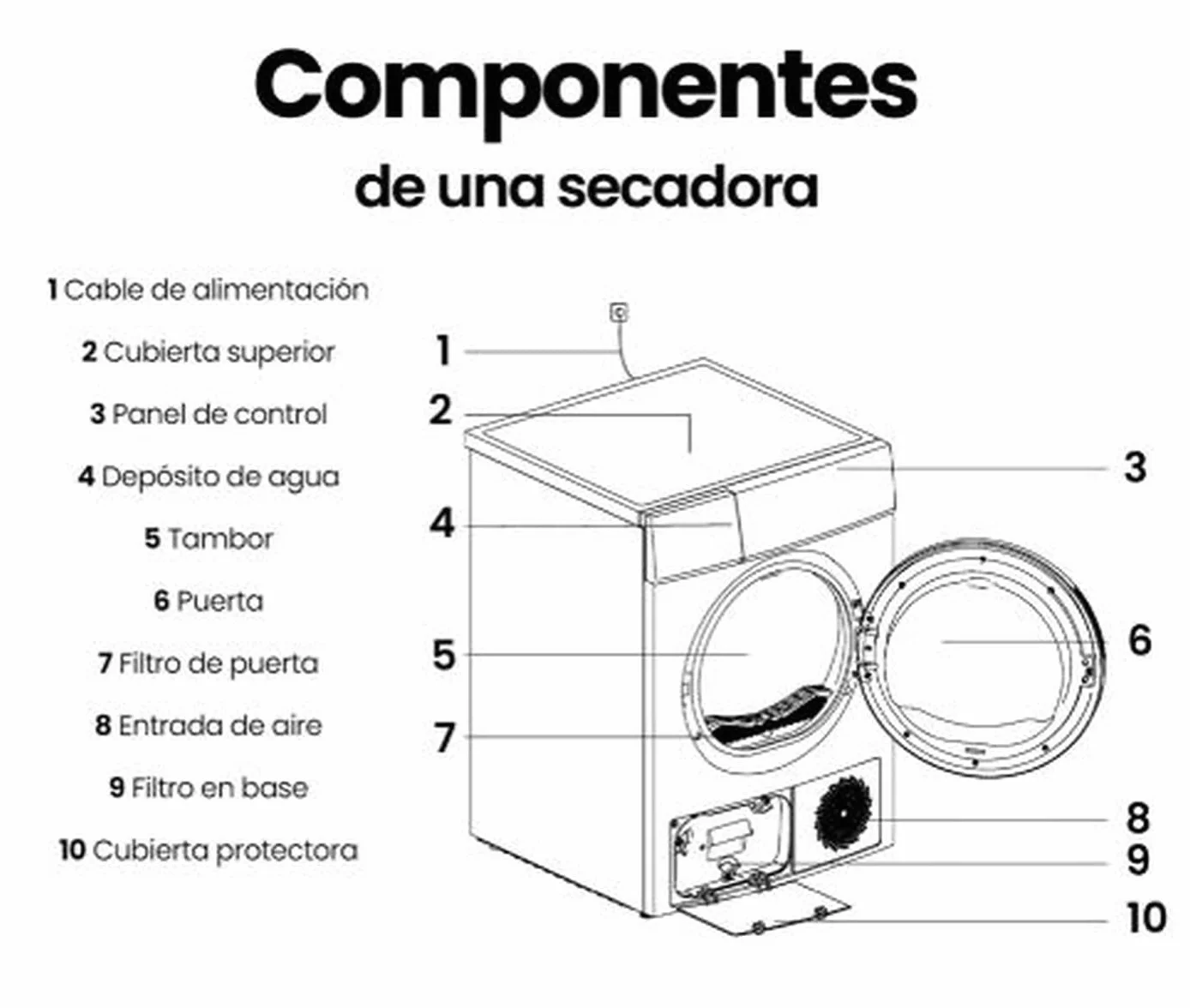 Secadora Bomba de Calor Infiniton SD-A85BB, 8 kg, 85 cm de Altura, 14 Programas, Función Antiarrugas, E, Cesto interior de acero galvanizado, Pórtico extra grande con 375mm (SD-A85BB || Blanco)
